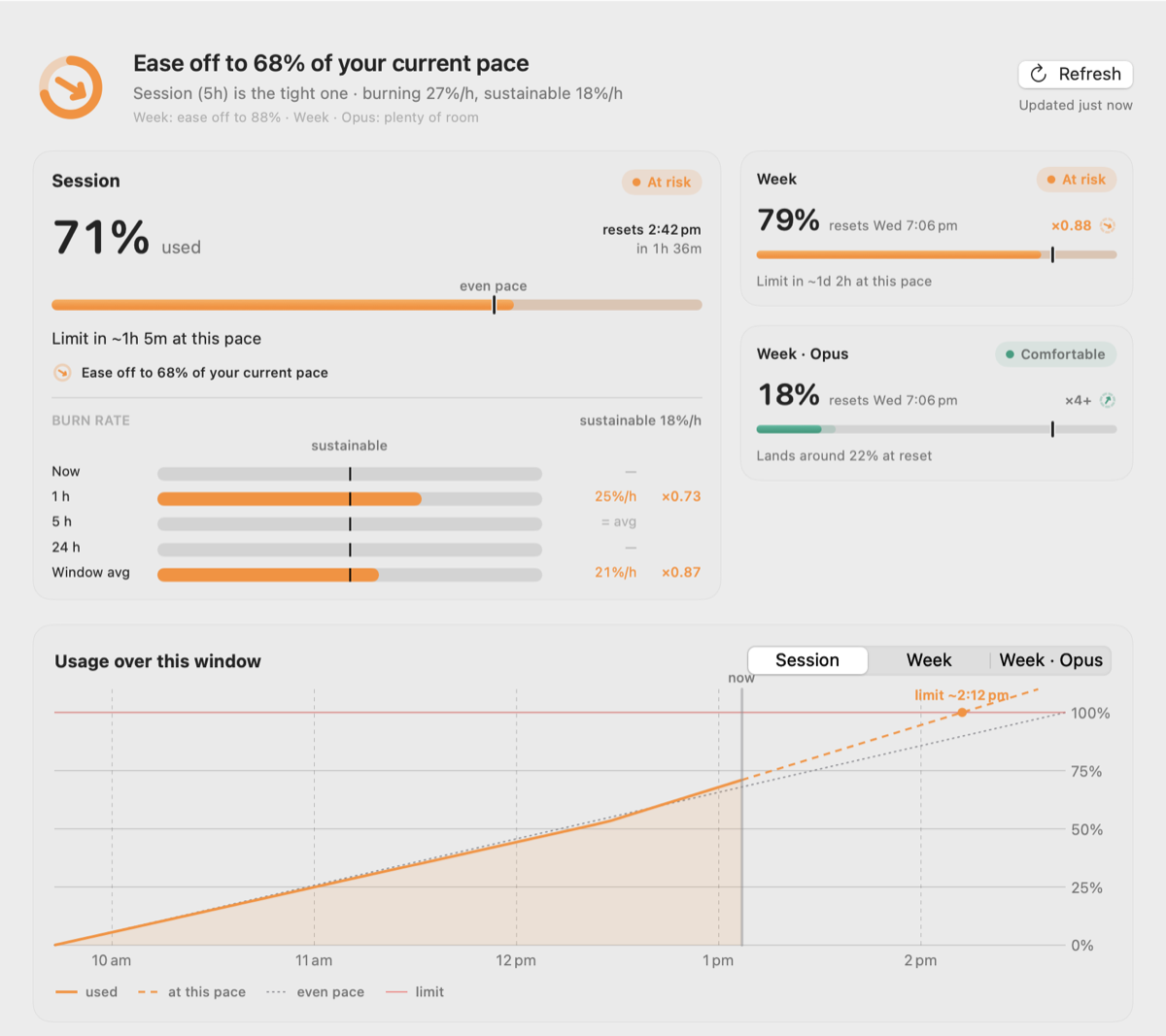 Pace dashboard in the at-risk state, from demo mode